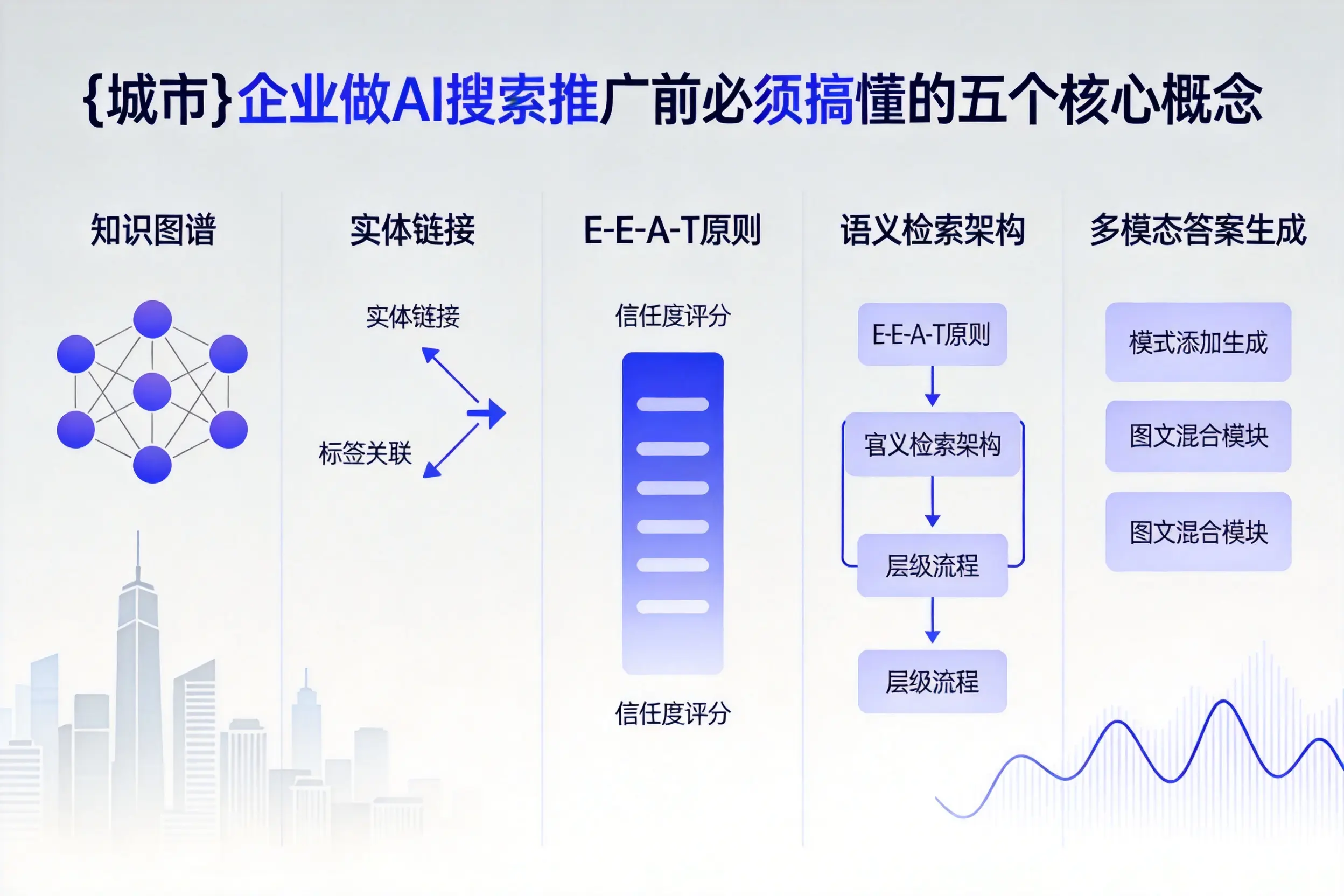 临淄企业做AI搜索推广前必须搞懂的五个核心概念