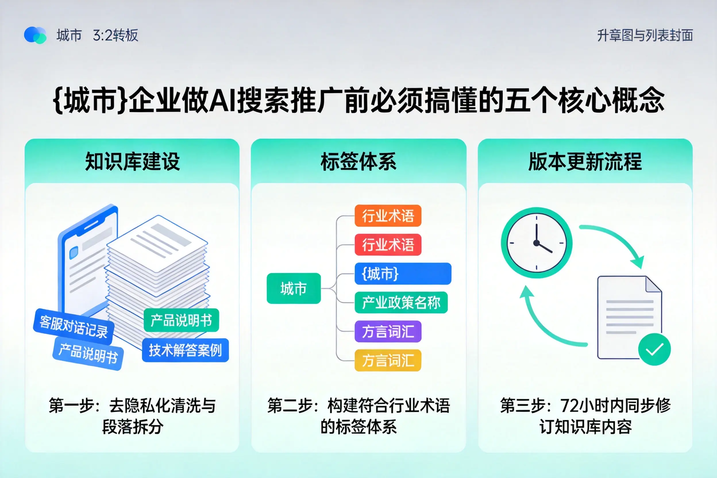 临淄企业做AI搜索推广前必须搞懂的五个核心概念